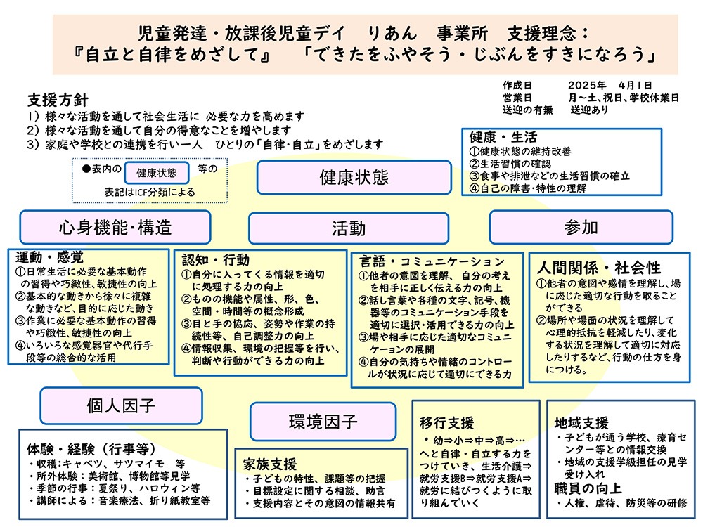 支援プログラム