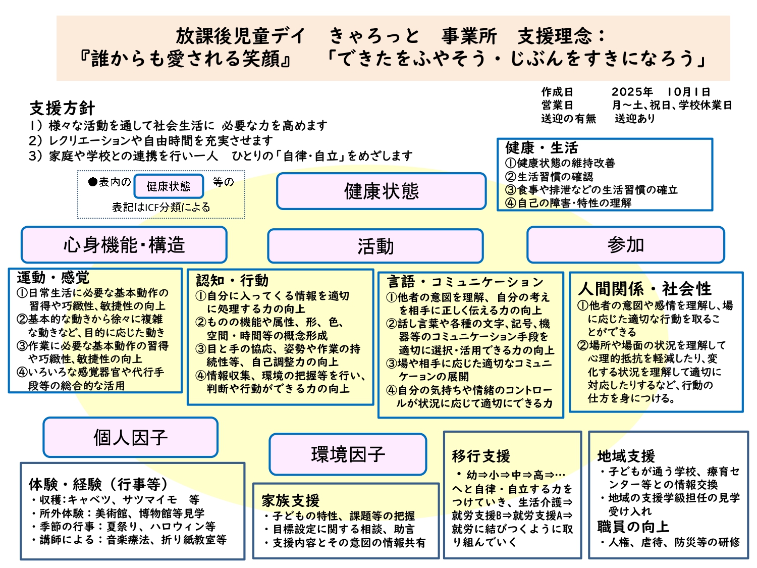 支援プログラム