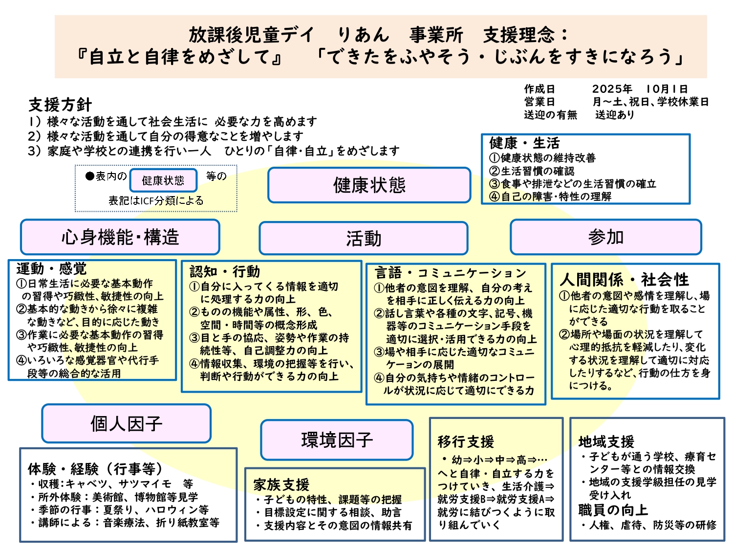 支援プログラム